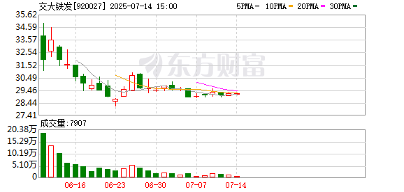 兴业配资 交大铁发：第四届董事会第三次会议决议公告