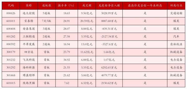 鑫配资官网 10月20日沪深两市强势个股与概念板块